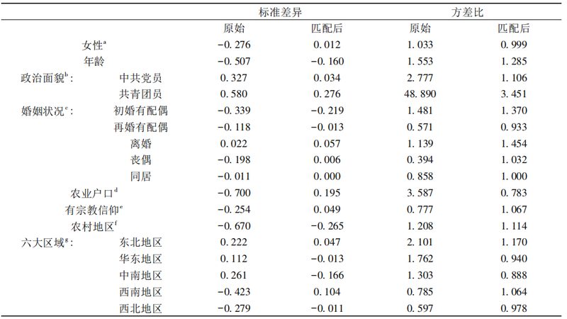 医药行业轻型货架对比