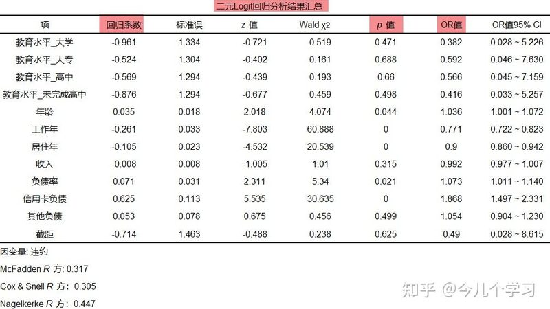 冷库用仓储叉车选型指南
